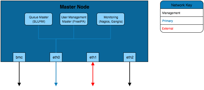 Infrastructure Design Example 1