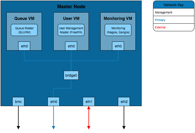 Infrastructure Design Example 2