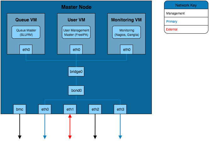 Infrastructure Design Example 3