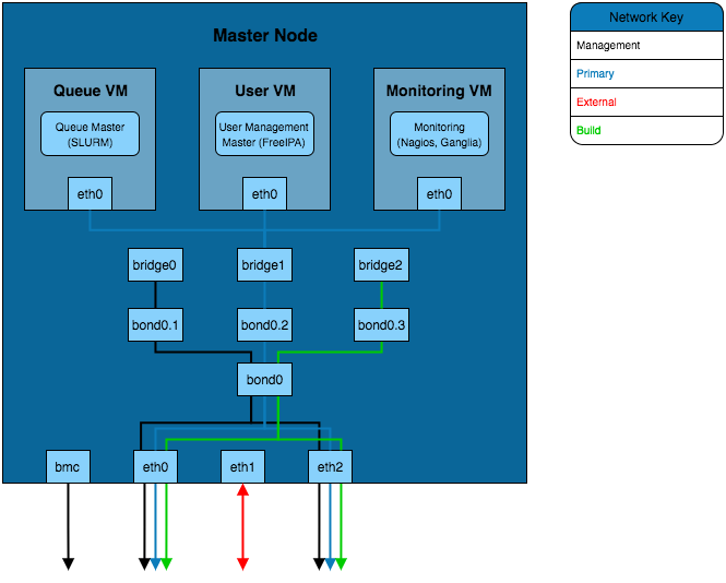 Infrastructure Design Example 4